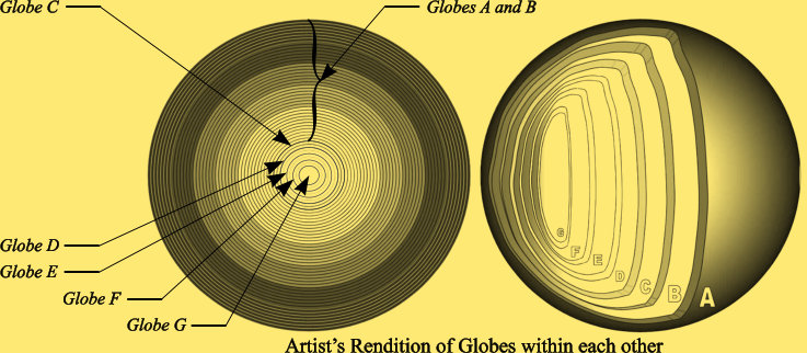 Concentric Globes within each other