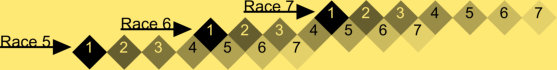 Root-race5,6,7