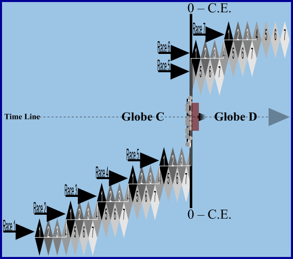Globe C and Globe D split