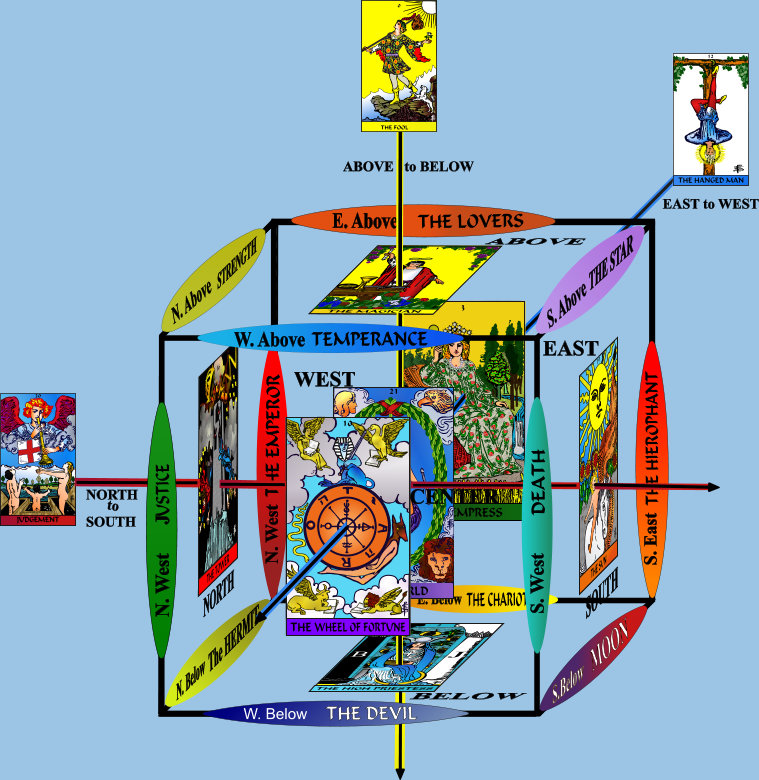 Paul Foster Case’s Cube of Space for the Tarot’s 22 Major Arcana