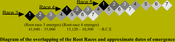 Root-Race_345