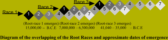 Root-Race123_Emerges