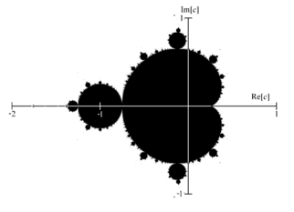 mathematician's depiction of the Mandelbrot set