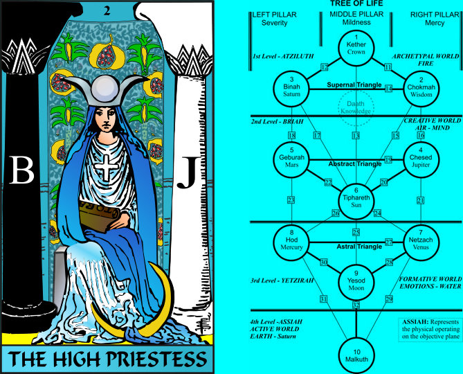 High Priestess_TreeOfLife
