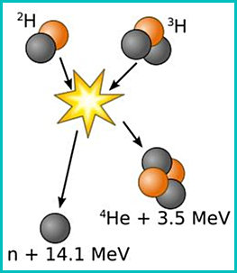nuclear fission is created with heavy water
