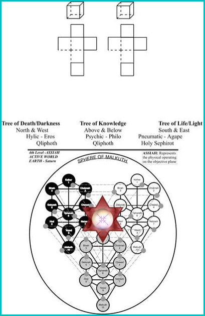symbols for Malkuth...
double cube and 3-TreesOfLife